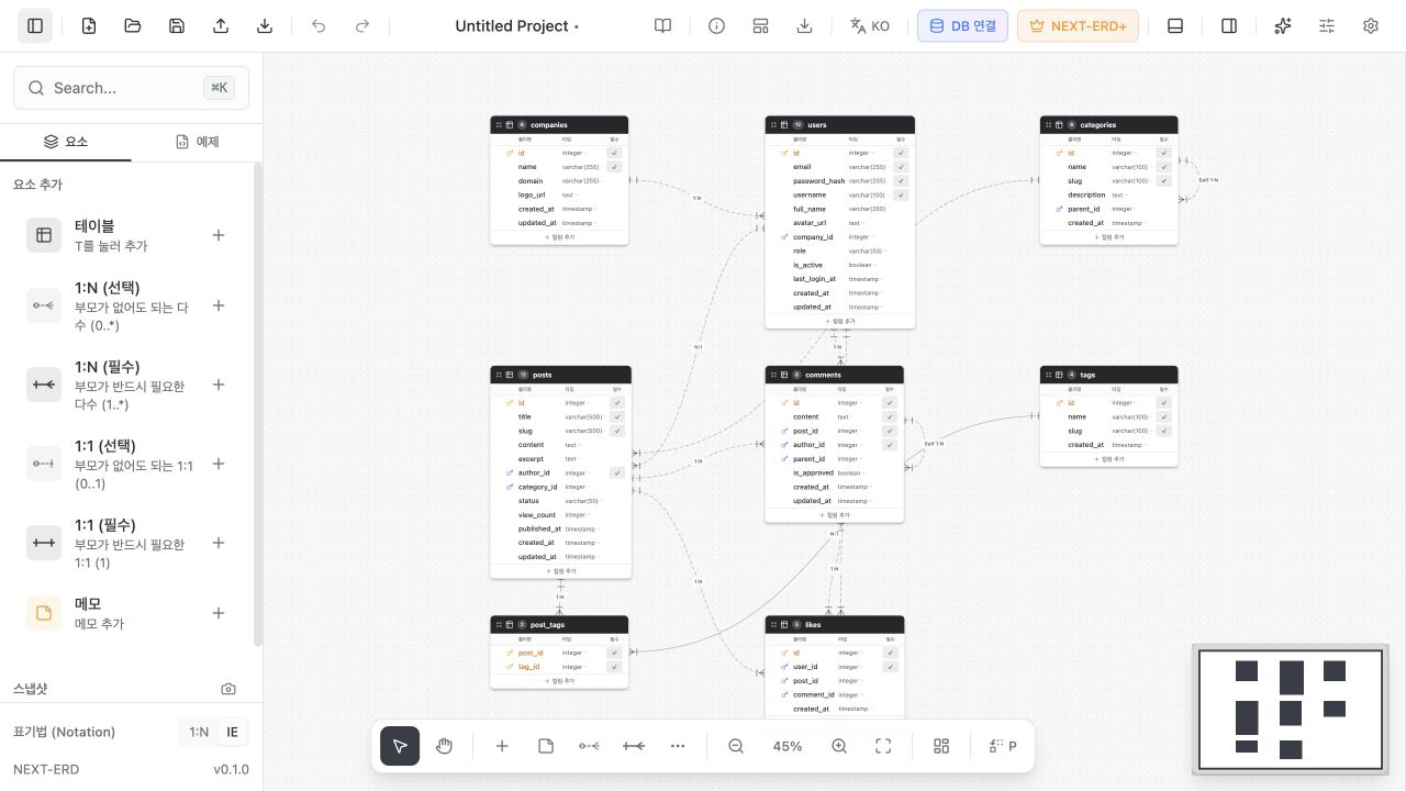 NEXT-ERD editor with its built-in web-app template, showing companies, users, categories, posts, comments, tags, post_tags and likes connected by relationship lines.